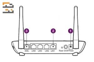 قدم اول: اتصال کابلها به مودم