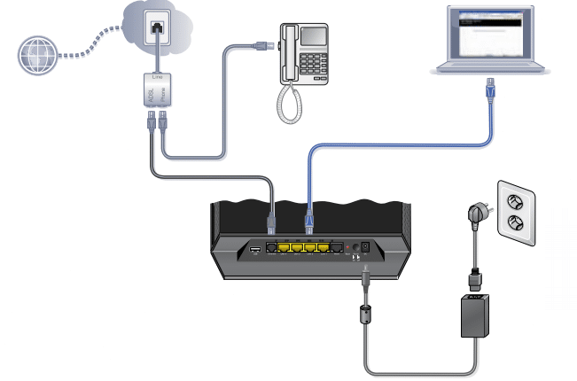 کانفینگ مودم