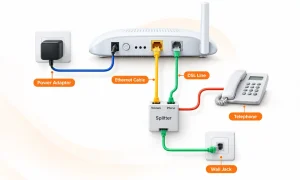 نحوه اتصال مودم ADSL به تلفن و اسپلیتر