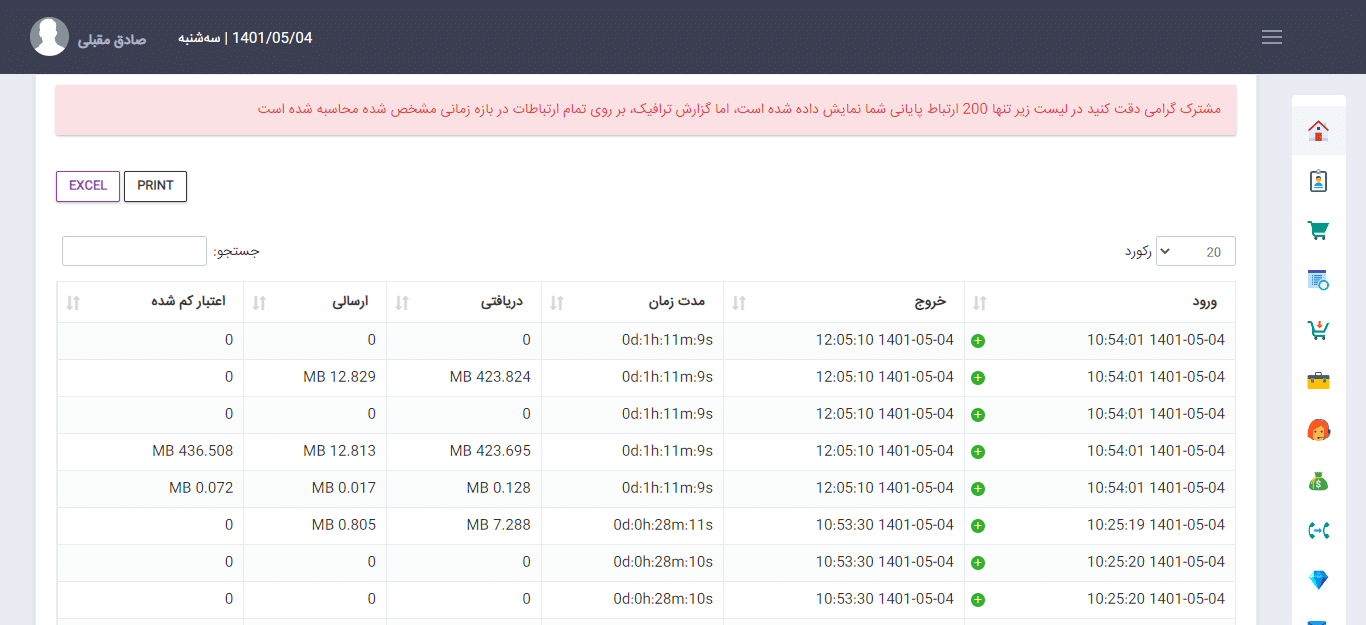 گزارش اینترنت تک نت