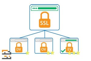 ssl چیست