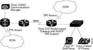 مرکز تماس سیسکو