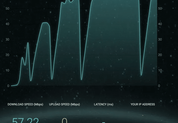 تست سرعت در بهترین سایت‌ها