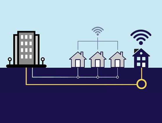امنیت در پهنای باند اختصاصی