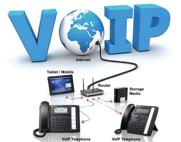 نیازمندی voip