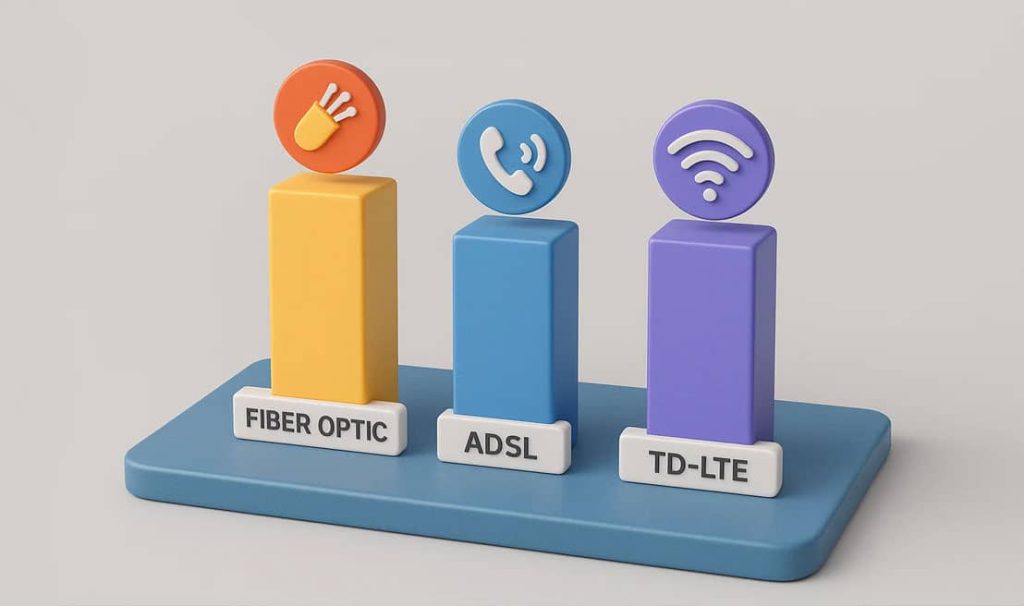 کدام نوع اینترنت برای شما مناسب‌تر است؟ بررسی و مقایسه ADSL، فیبر نوری، TD-LTE و وایرلس