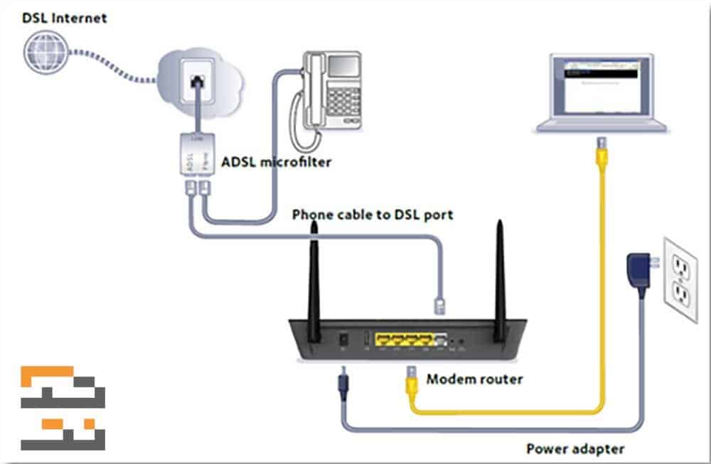 Что такое dsl. ADSL порт в роутере. ADSL Cable Router. Роутер с ADSL модемом. ДСЛ модем.